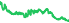 9902