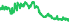 9902