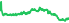 9904