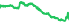 9910