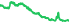 9910
