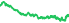 9939