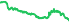 9962